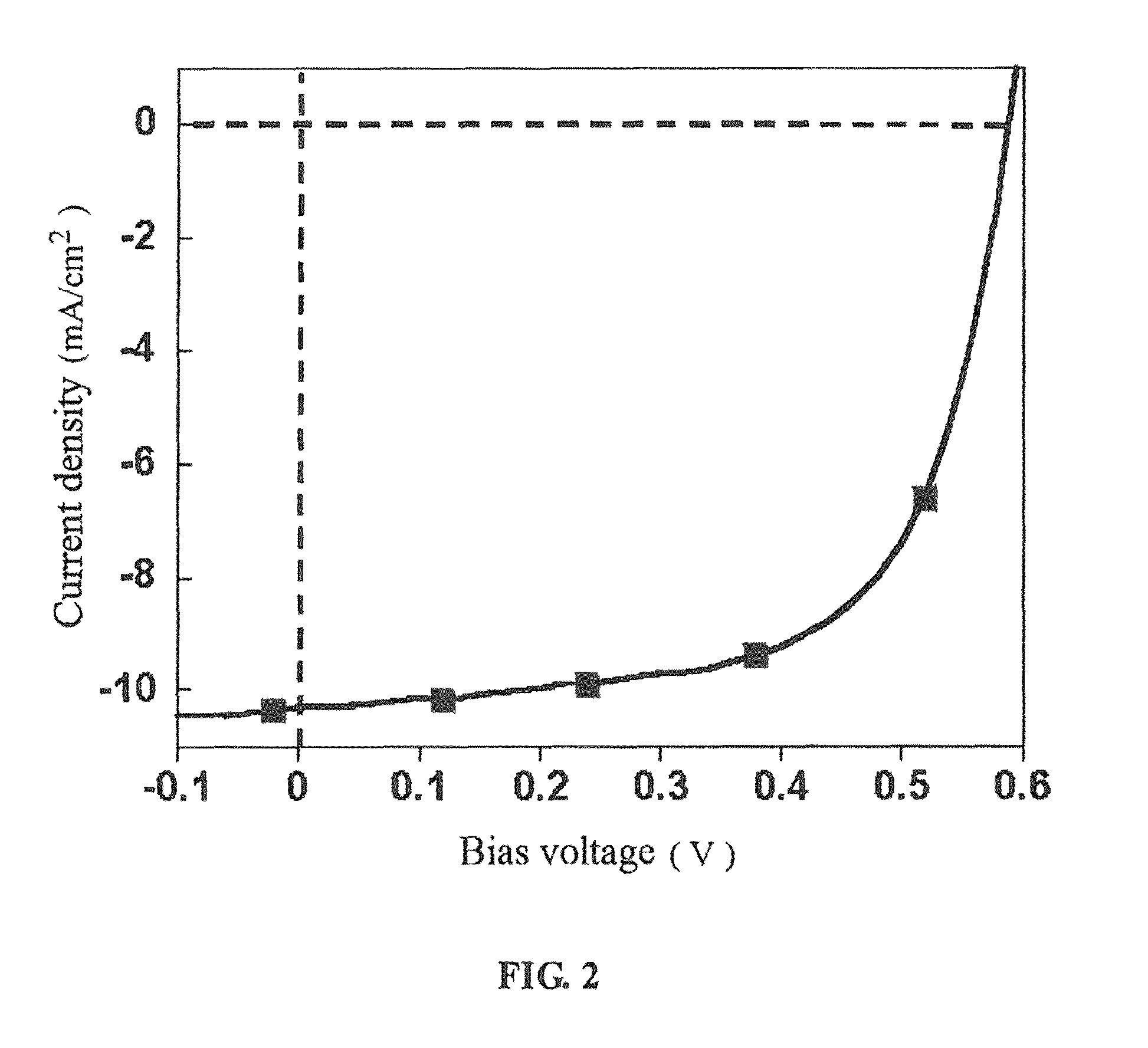 Hybrid organic solar cell with perovskite structure as absorption material and manufacturing method thereof