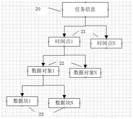 Method for redirecting read-write data of iSCSI mounting volume and backup and recovery system thereof