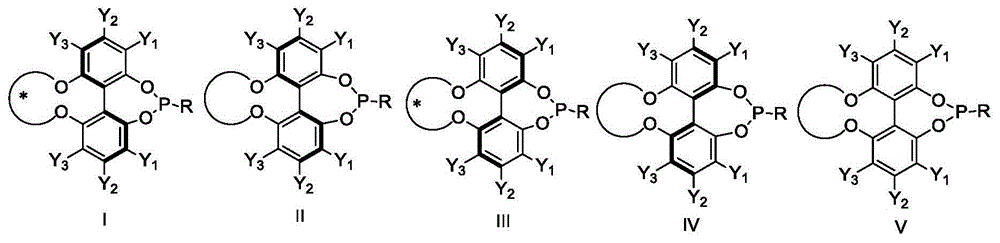 Phosphoramidite ligand as well as preparation method and application thereof