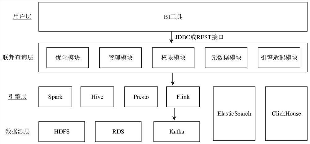 Data query method and device, storage medium and electronic equipment