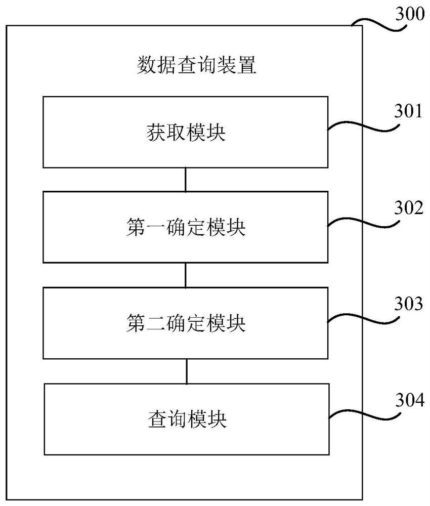 Data query method and device, storage medium and electronic equipment