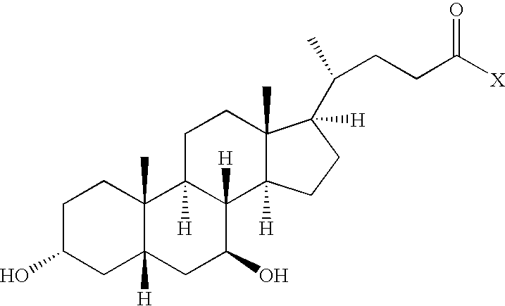 Compounds and methods for treatment of disorders associated with er stress