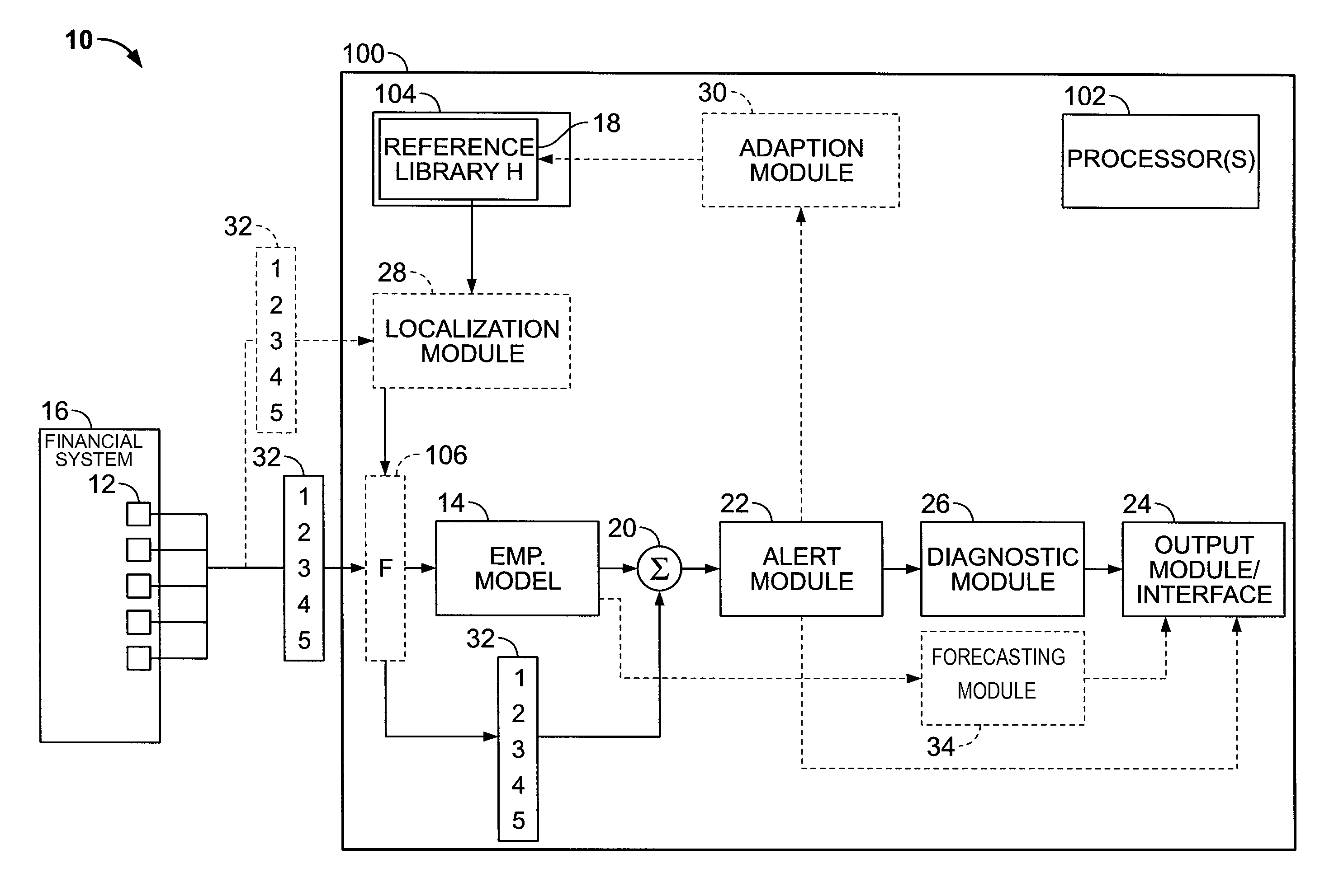 System of Sequential Kernel Regression Modeling for Forecasting Financial Data