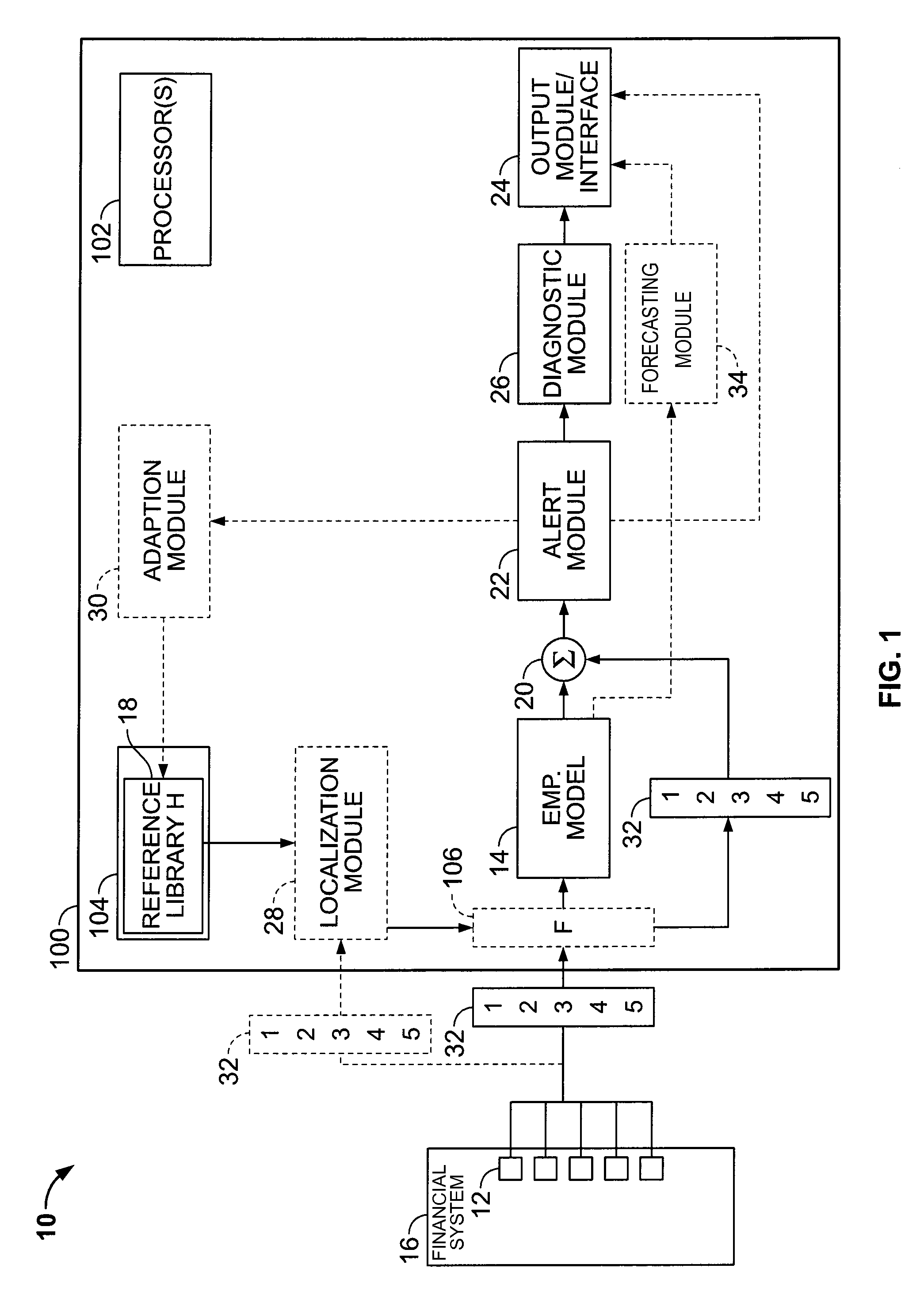 System of Sequential Kernel Regression Modeling for Forecasting Financial Data