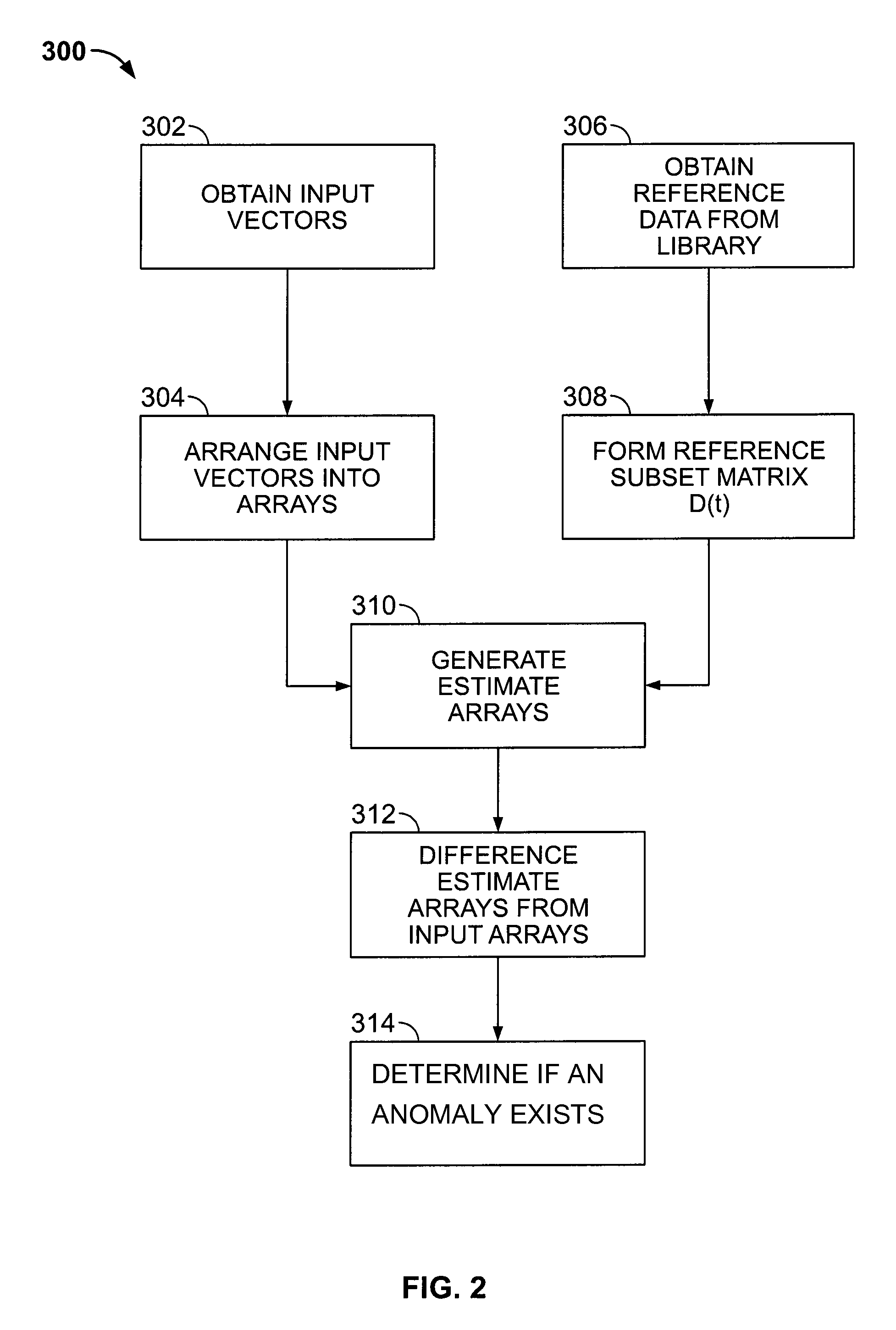 System of Sequential Kernel Regression Modeling for Forecasting Financial Data