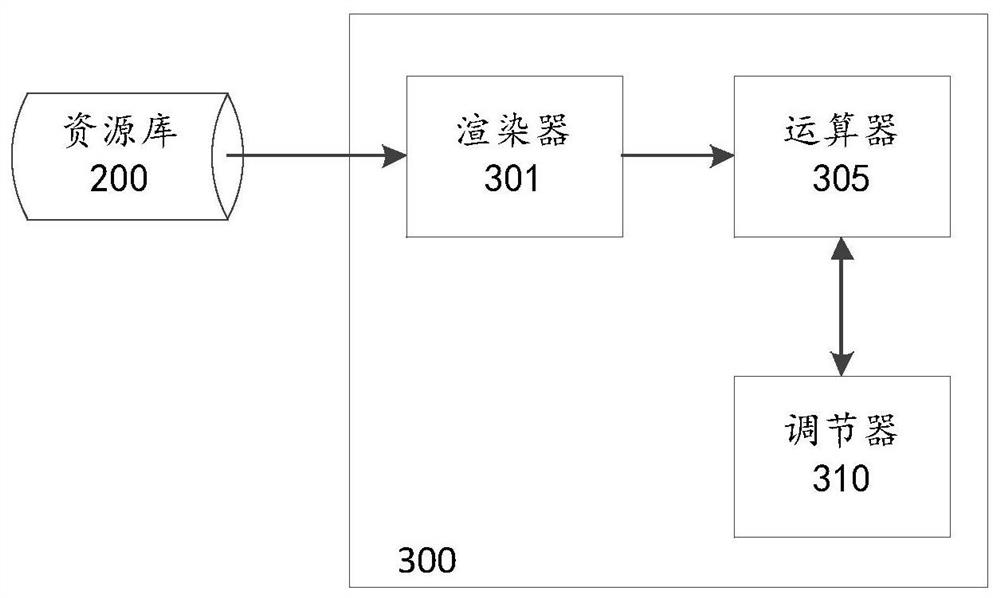 Method and apparatus for training a model for supervised machine learning