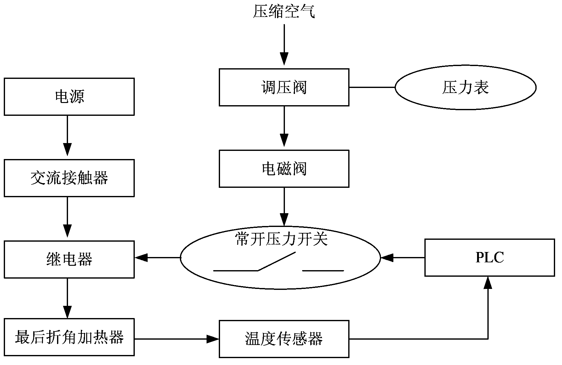 Filling machine and last bevel heater protecting method thereof