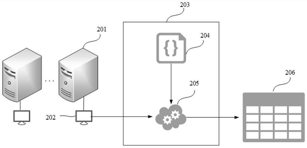 Checking method and device for configuration management database and readable storage medium