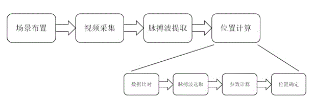 Multi-target indoor positioning system and positioning method based on video collection