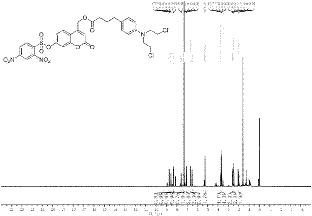 Photosensitive targeted antineoplastic prodrug for responding to glutathione to kill tumor cells and preparation method and application thereof