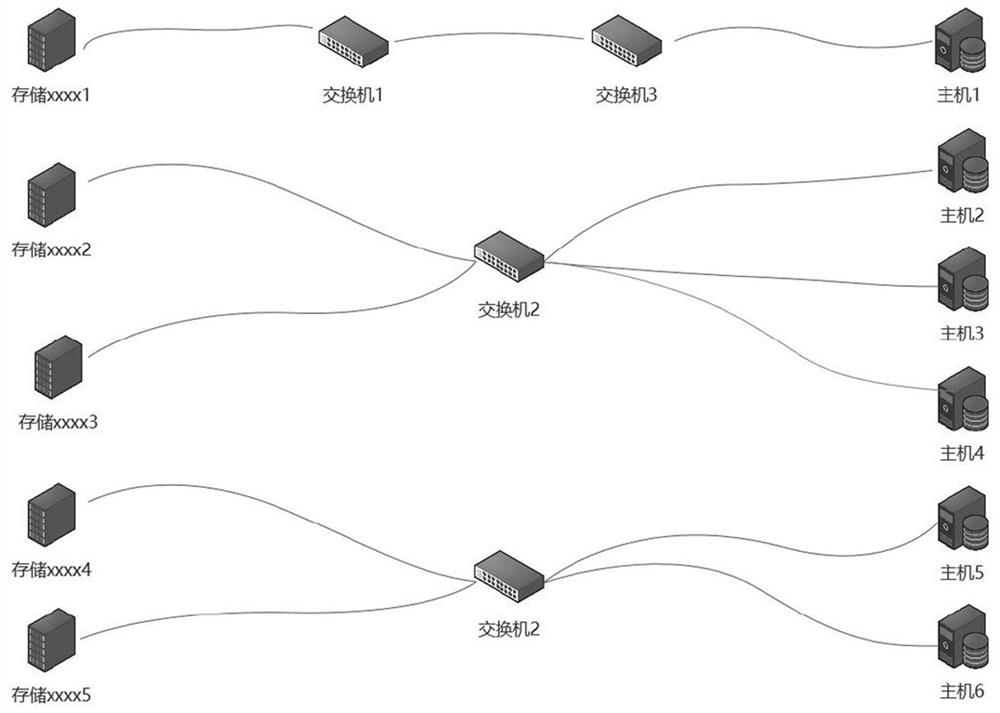 Application system performance bottleneck determination method and device, equipment and medium