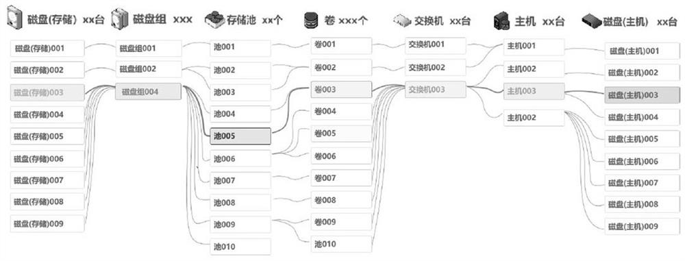 Application system performance bottleneck determination method and device, equipment and medium