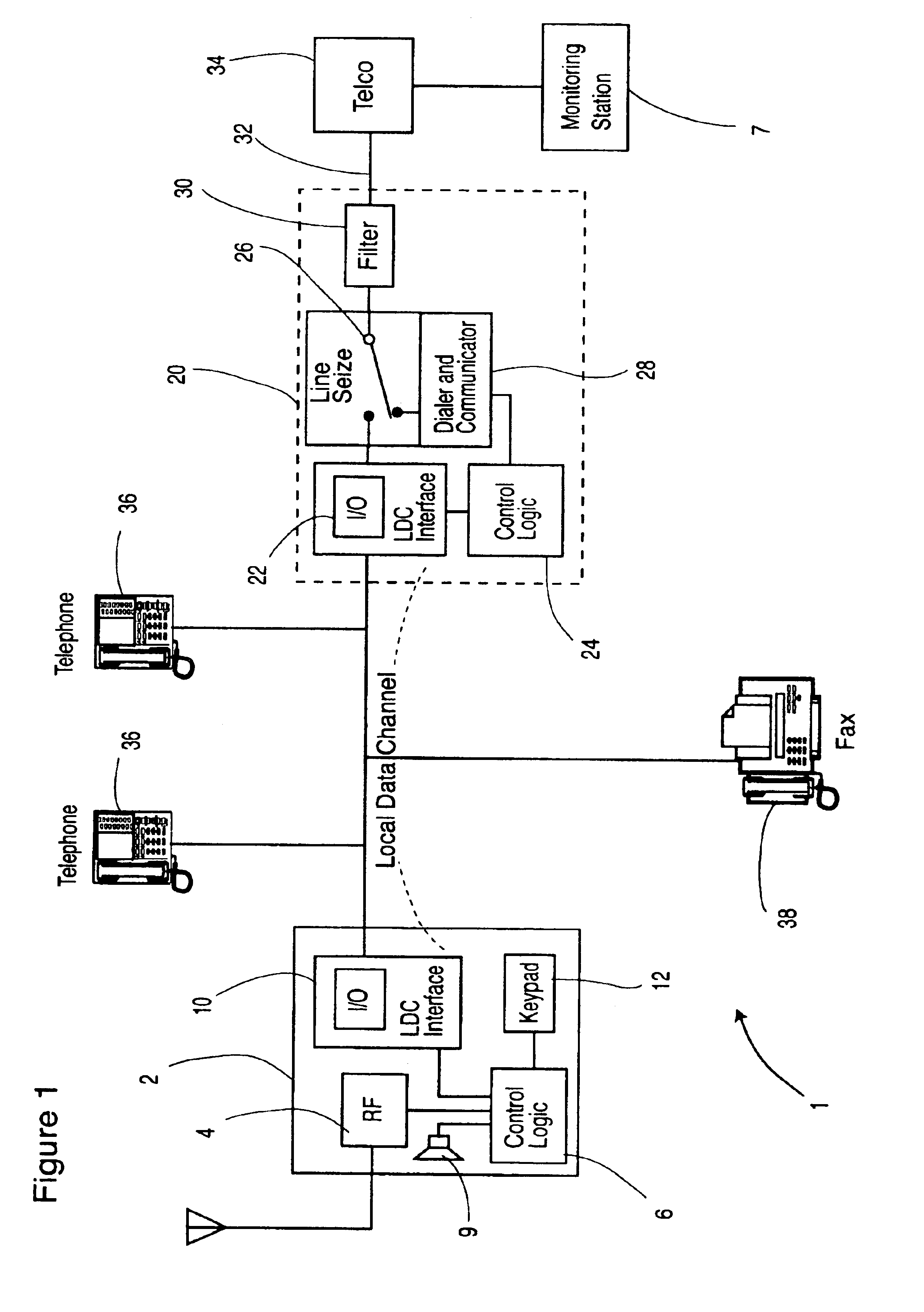 Alarm system using local data channel