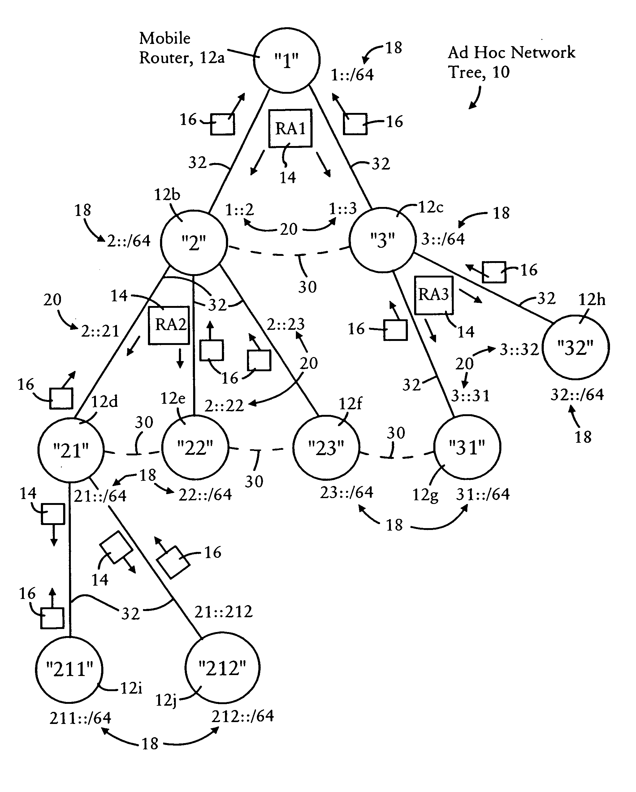 Arrangement for providing optimized connections between peer routers in a tree-based ad hoc mobile network