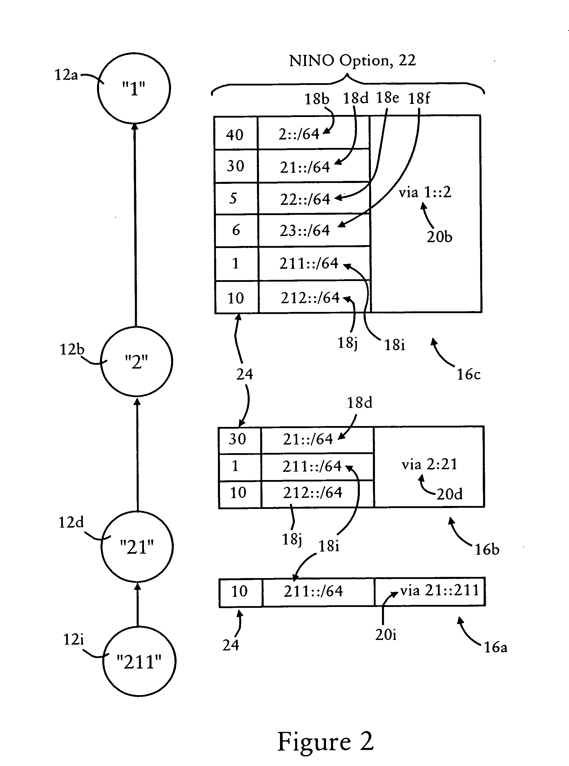 Arrangement for providing optimized connections between peer routers in a tree-based ad hoc mobile network