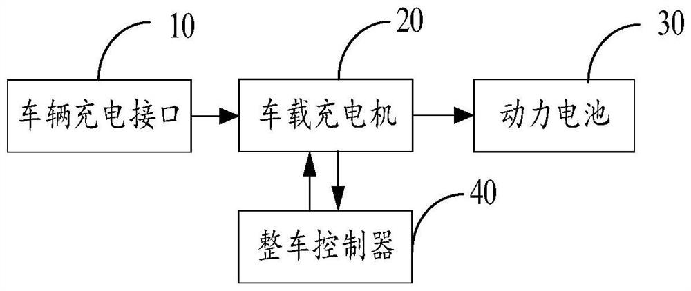 Vehicle-mounted charging system and method