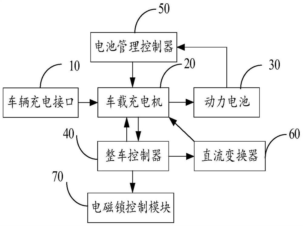 Vehicle-mounted charging system and method