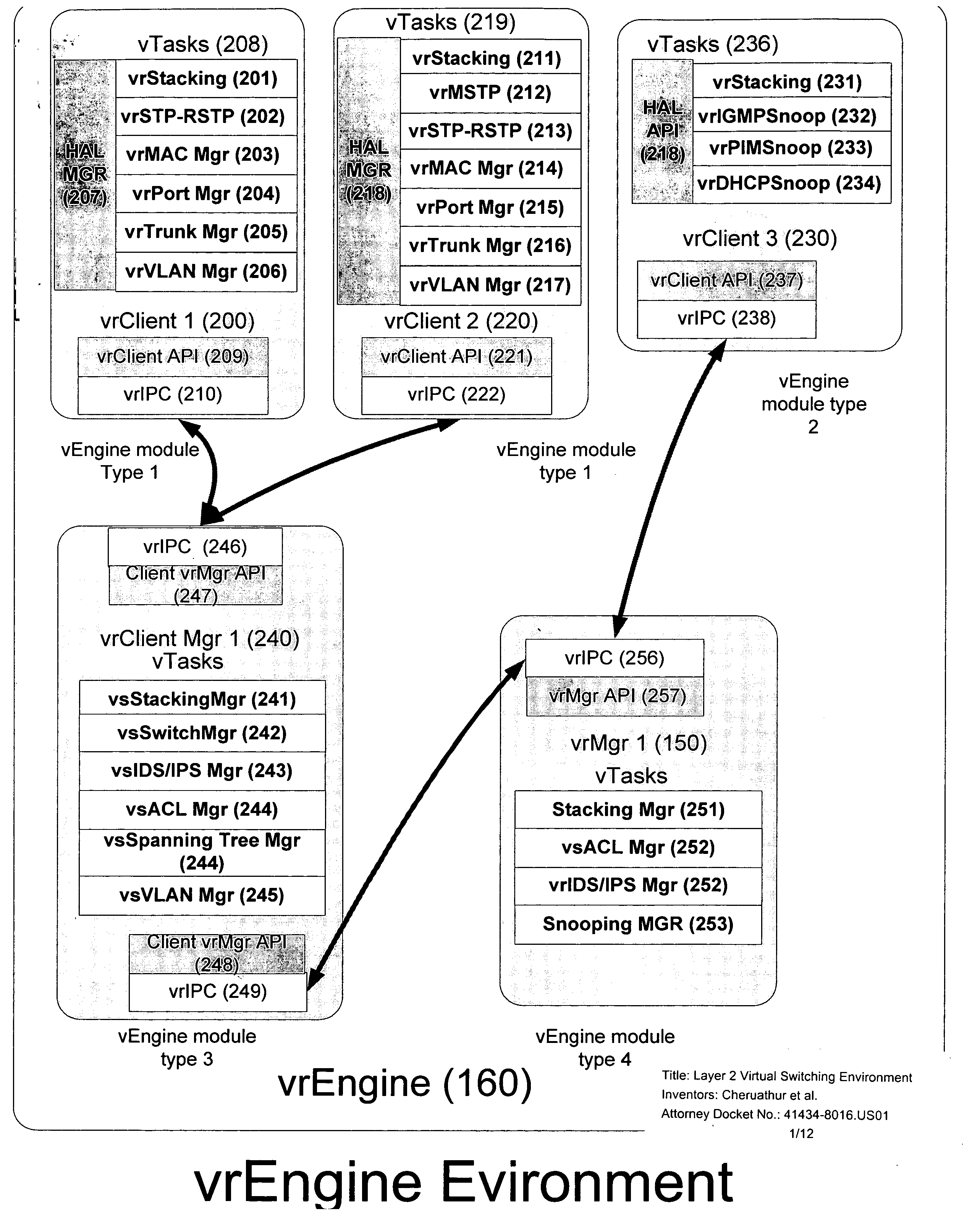 Layer 2 virtual switching environment