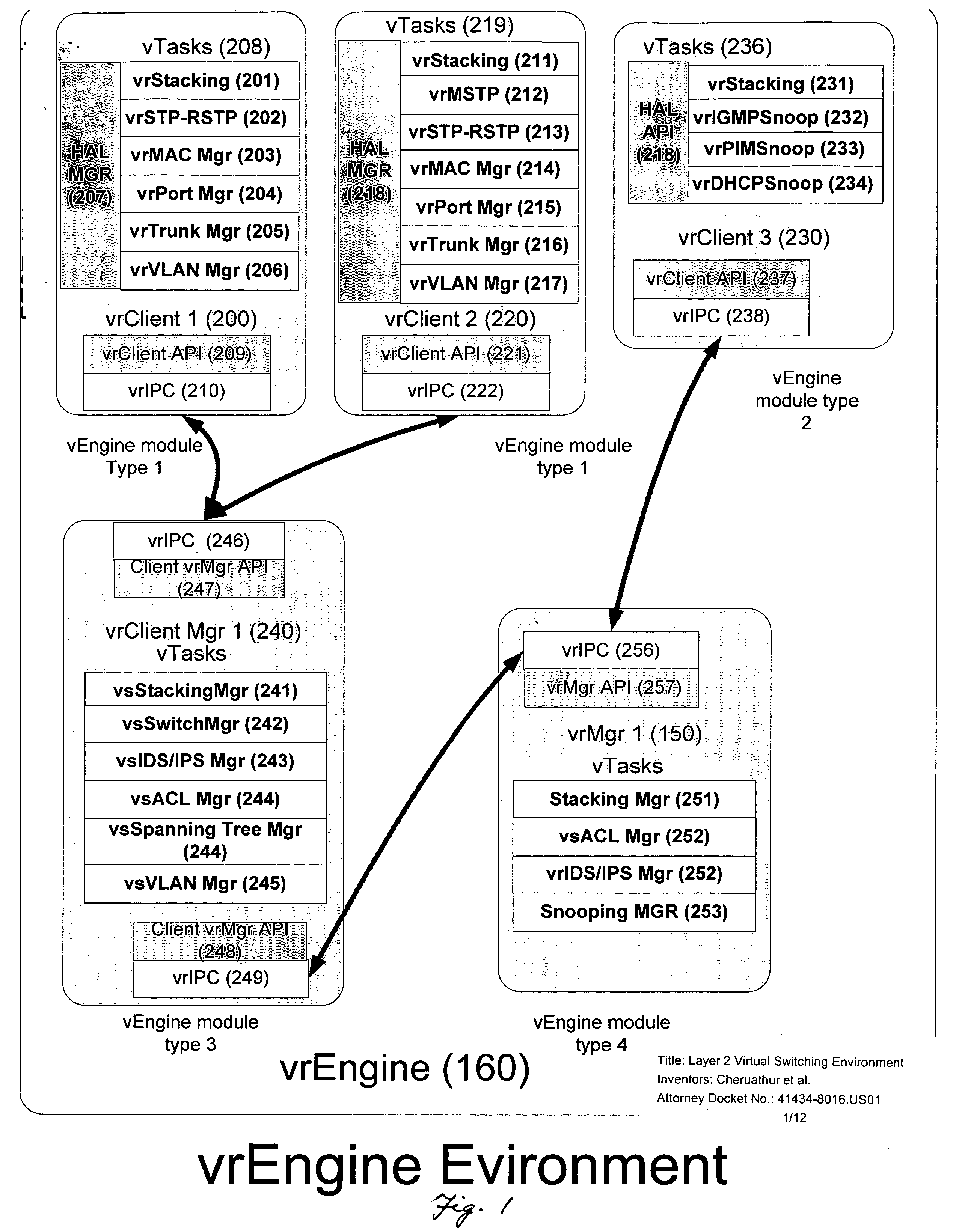 Layer 2 virtual switching environment