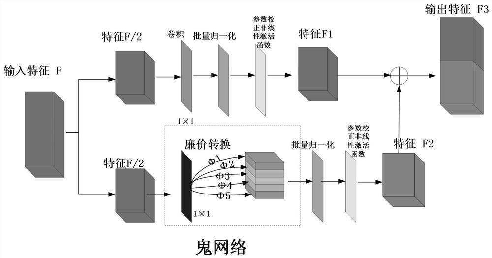 Hyperspectral image reconstruction method based on double-ghost attention mechanism network