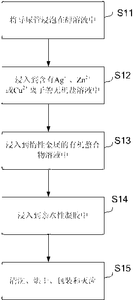 Catheter with super-lubricity antibacterial coatings and manufacturing method for catheter