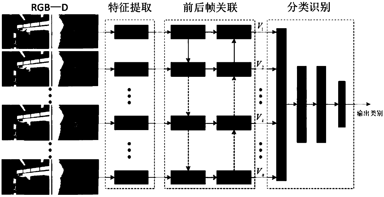 Dynamic gesture recognition method and system based on deep neural network