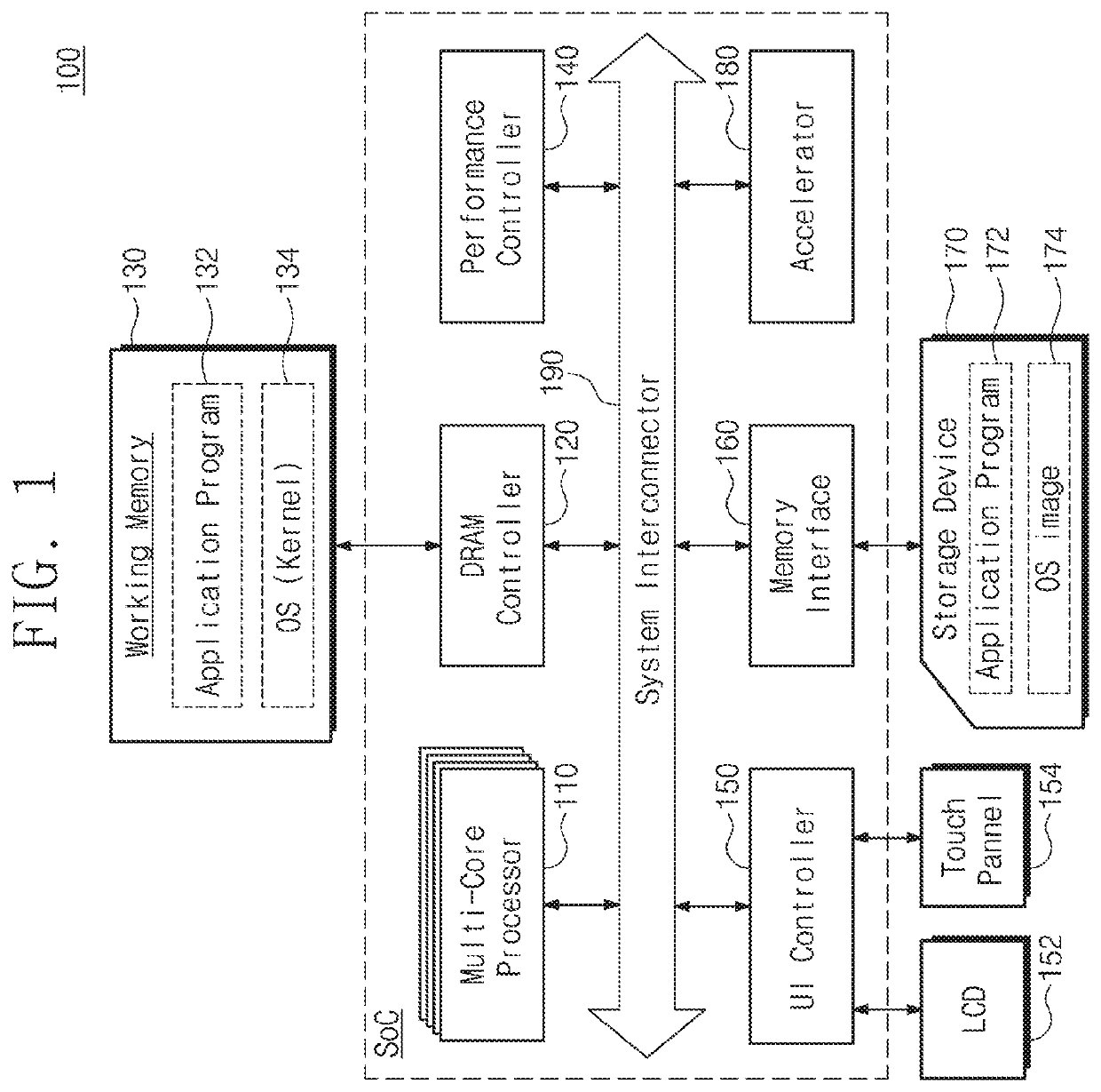 System on chip including a multi-core processor and task scheduling method thereof