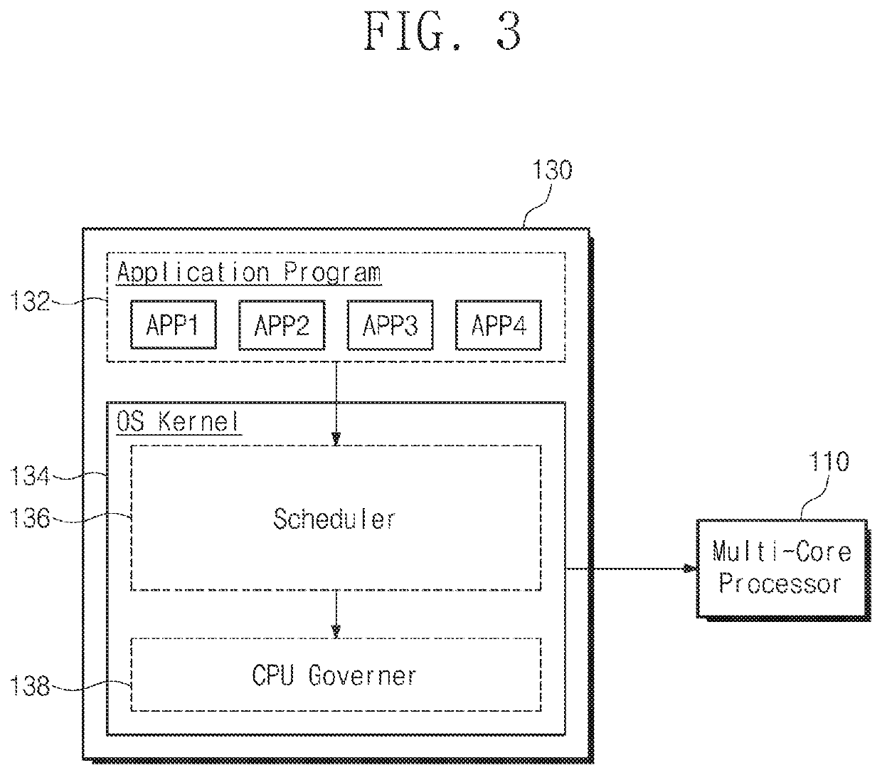 System on chip including a multi-core processor and task scheduling method thereof