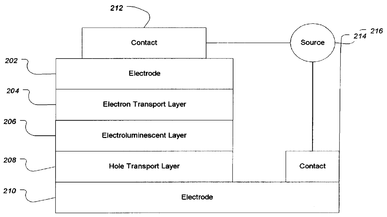 Useful precursors for organic electroluminescent materials and devices made from such materials