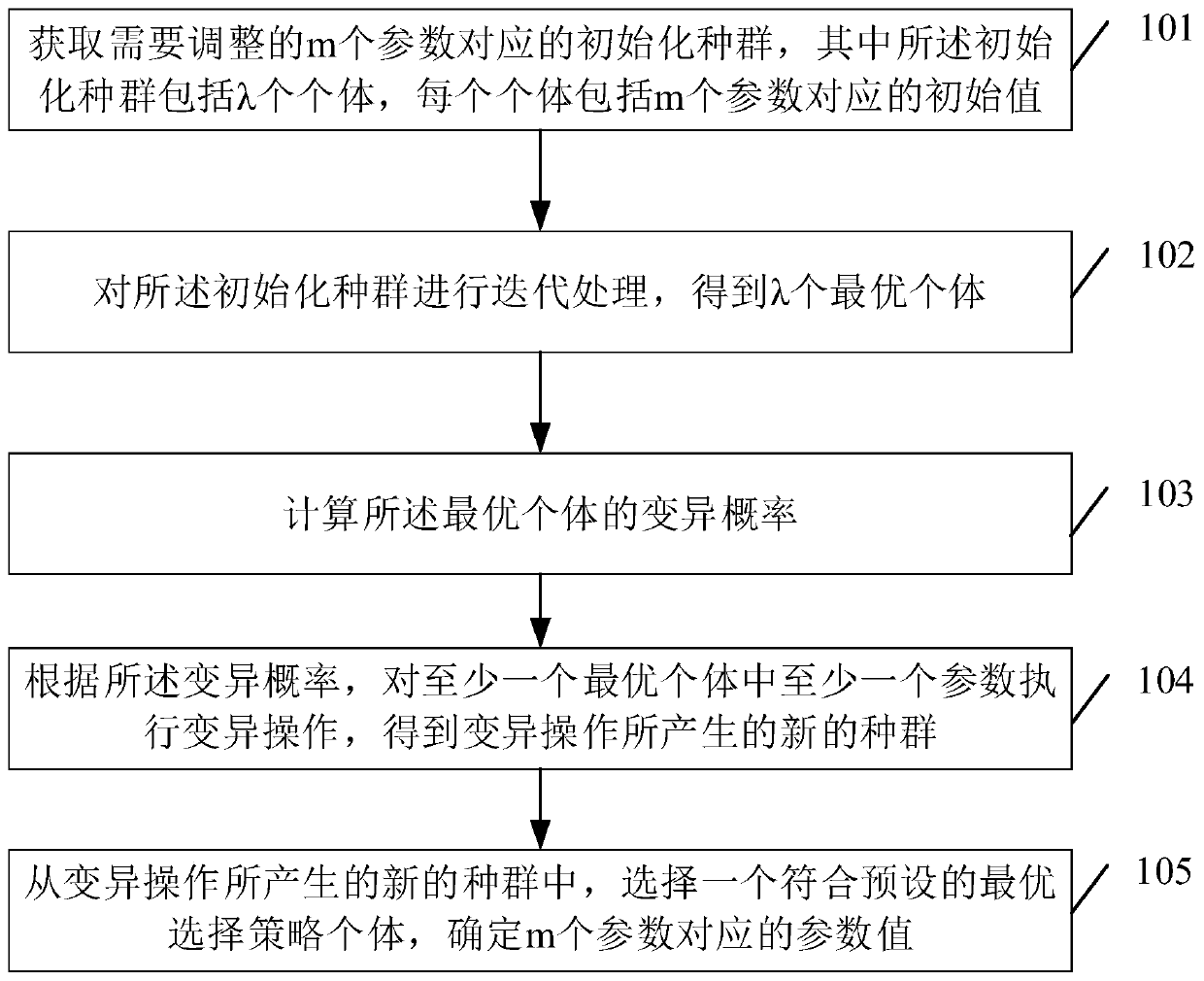 Data processing method and data processing device