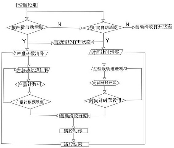 Full-automatic feeding and discharging dispensing system for mobile phone products