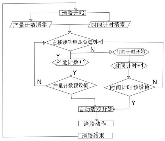 Full-automatic feeding and discharging dispensing system for mobile phone products