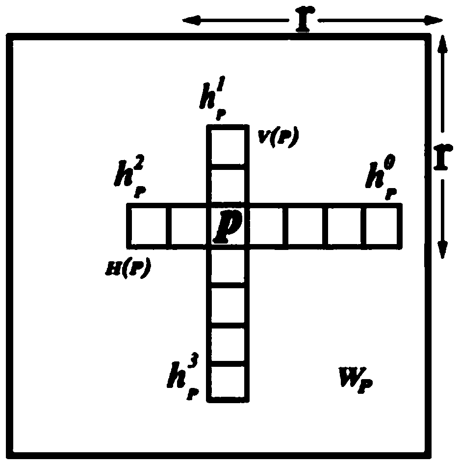 An Image Filtering Method Based on Fractional Differential Estimation Gradient Domain