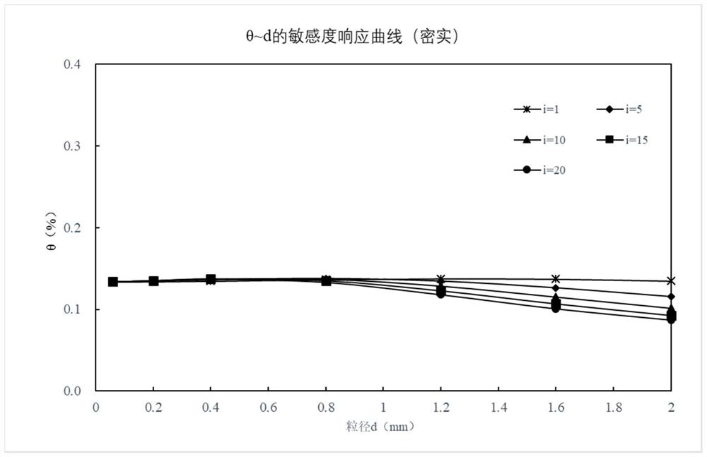 A Discrete Element Simulation Method for Seepage Damage