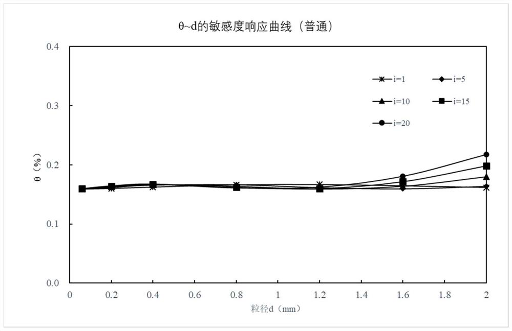 A Discrete Element Simulation Method for Seepage Damage