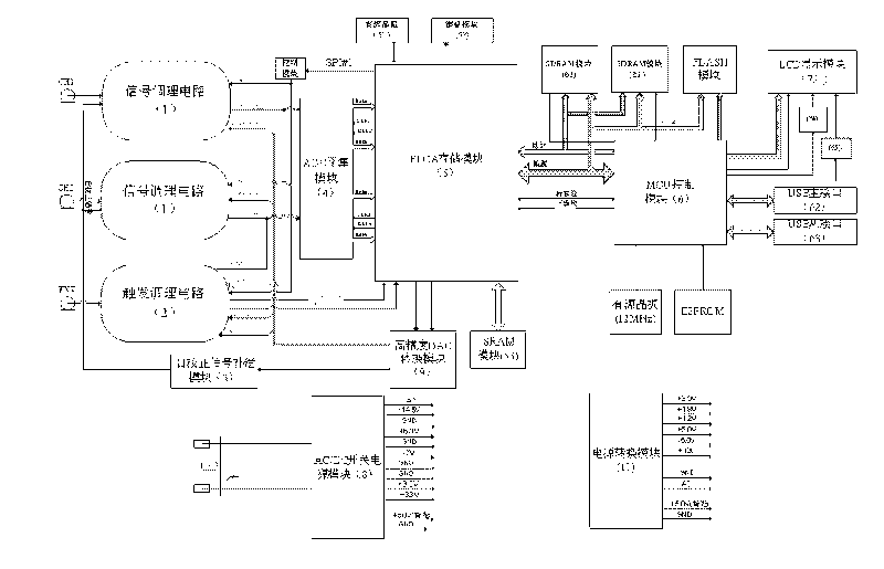 Circuit of digital storage oscillograph