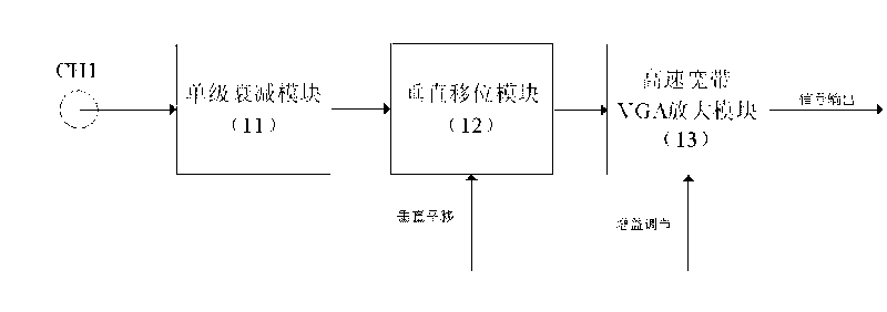 Circuit of digital storage oscillograph