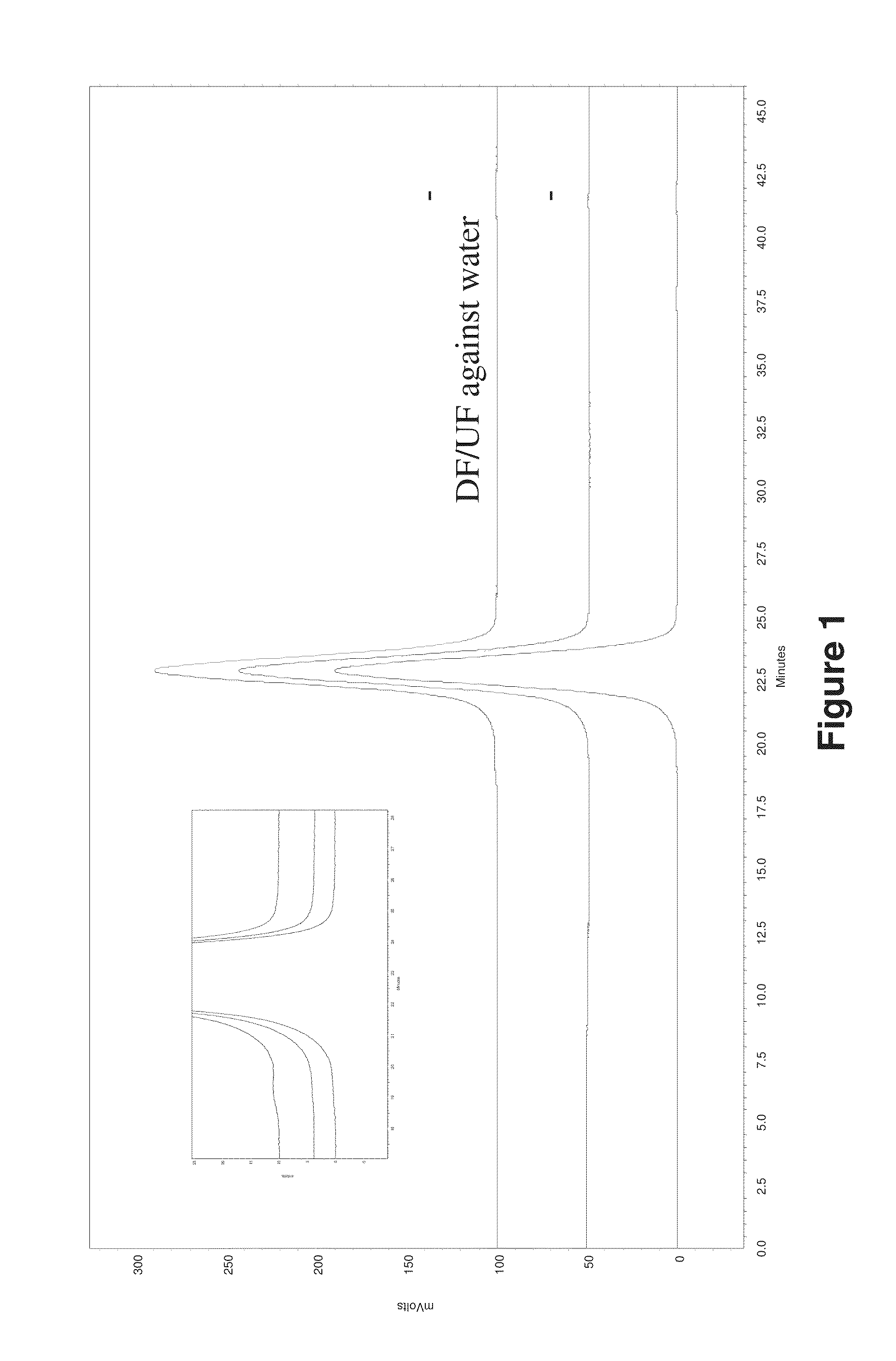 Protein Formulations and Methods of Making Same