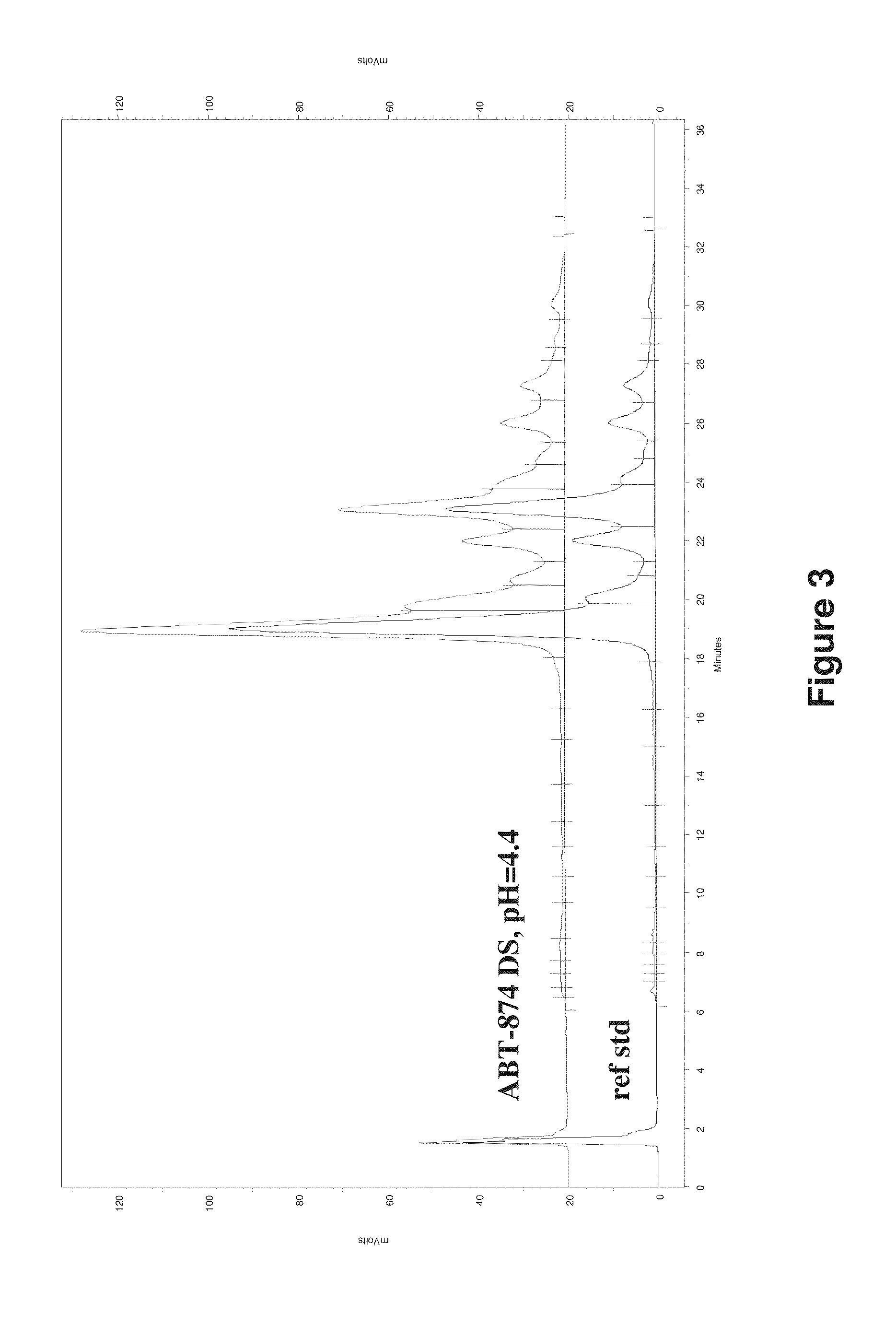 Protein Formulations and Methods of Making Same