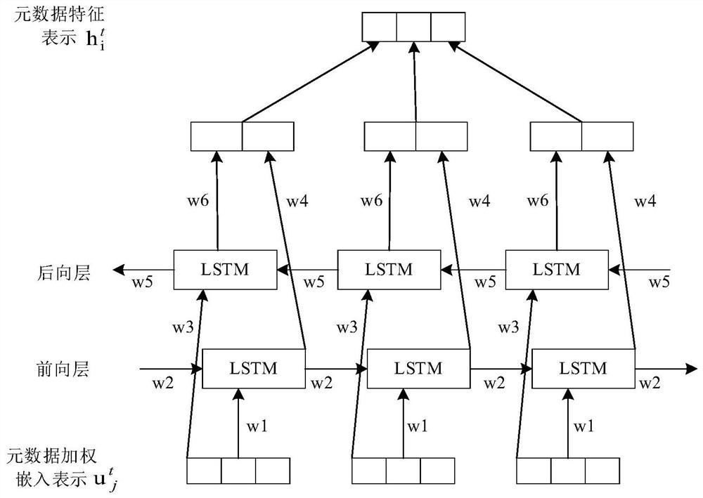 MG-LSTM-based citation difference matching method and apparatus, and storage medium