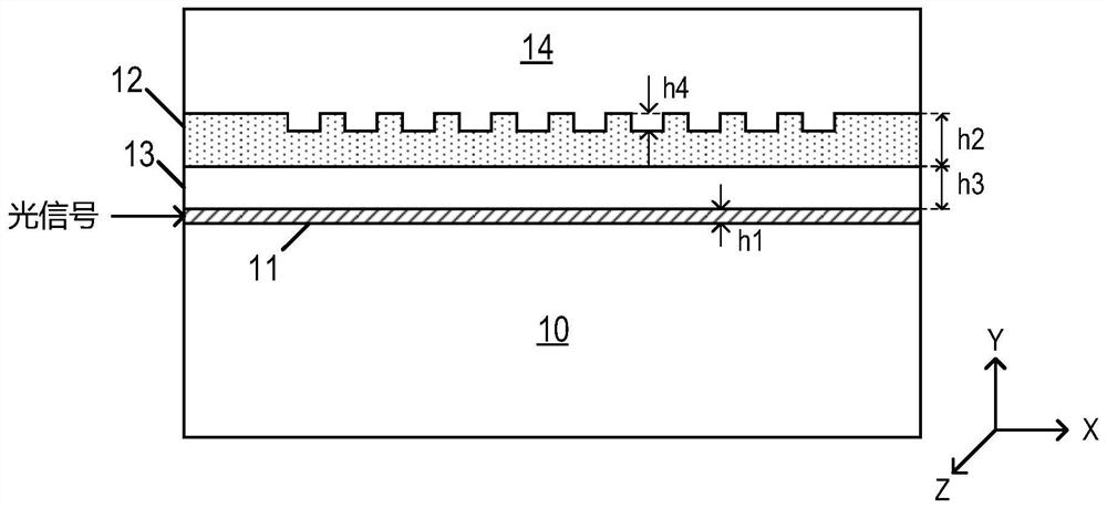 Waveguide grating antenna for phased array transmitting array and forming method of waveguide grating antenna