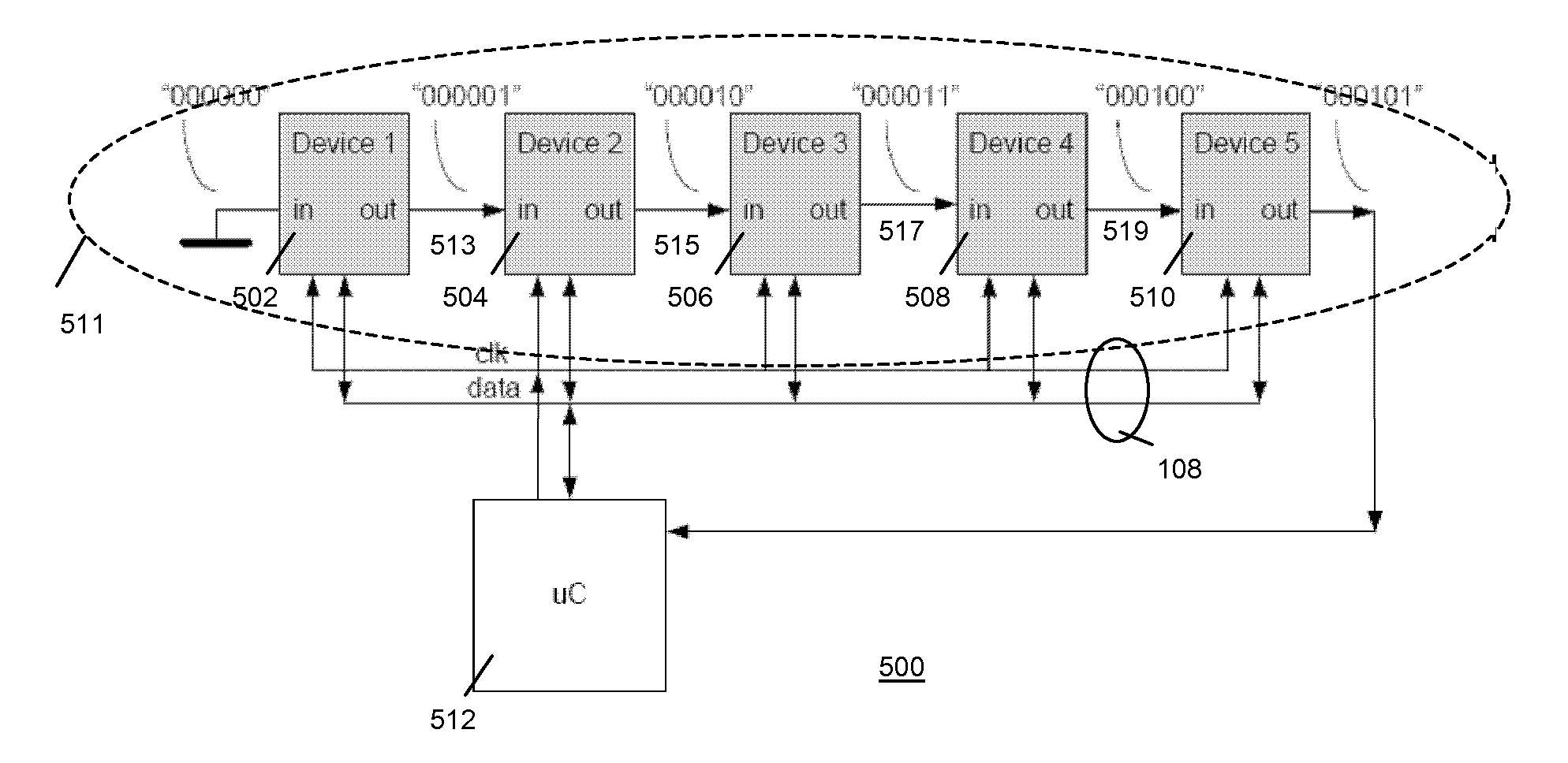 Automatic address assignment for communiation bus