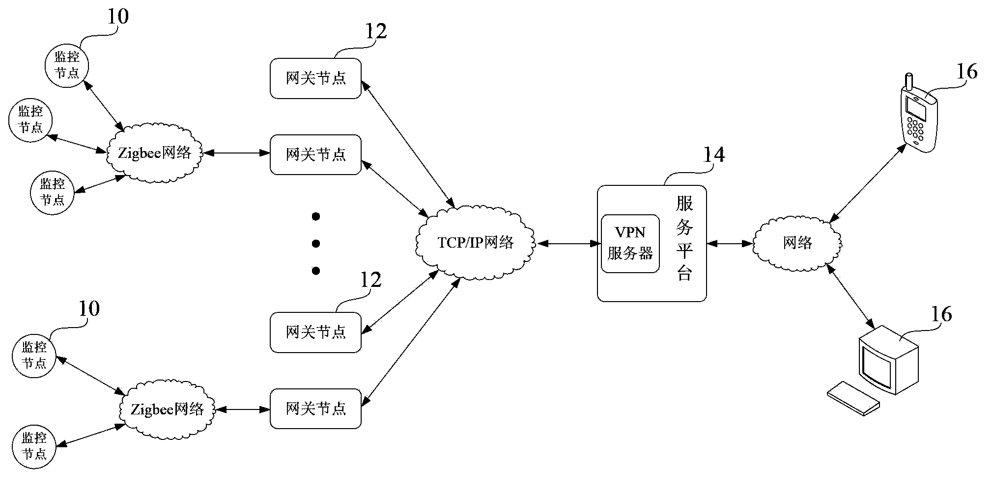 Intelligent monitoring system based on wireless sensor network technology