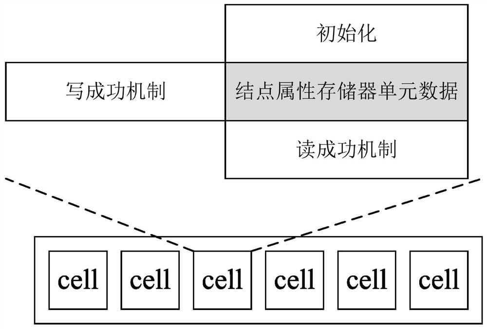 Method and device for realizing graph node attribute storage for shortest path problem