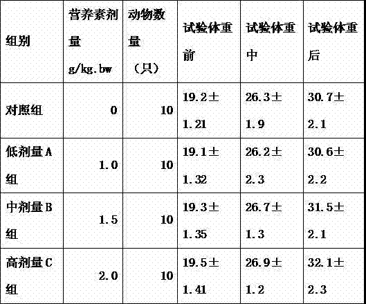 Functional nutrient beverage