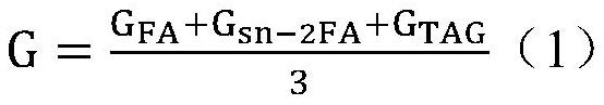 Applications of pomfret oil or fractionation extract thereof in preparation of human milk fat substitutes