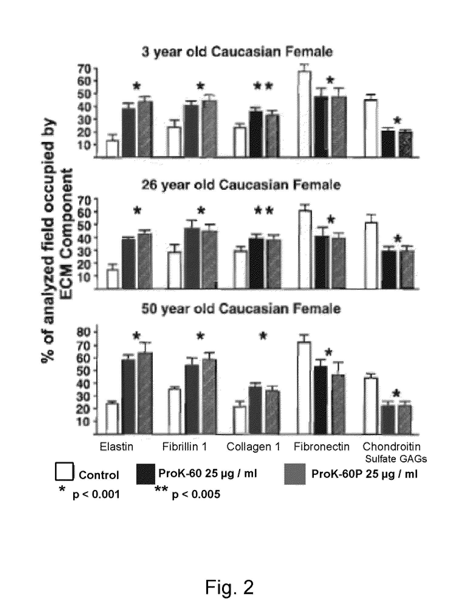 Elastin producing fibroblast formulations and methods of using the same