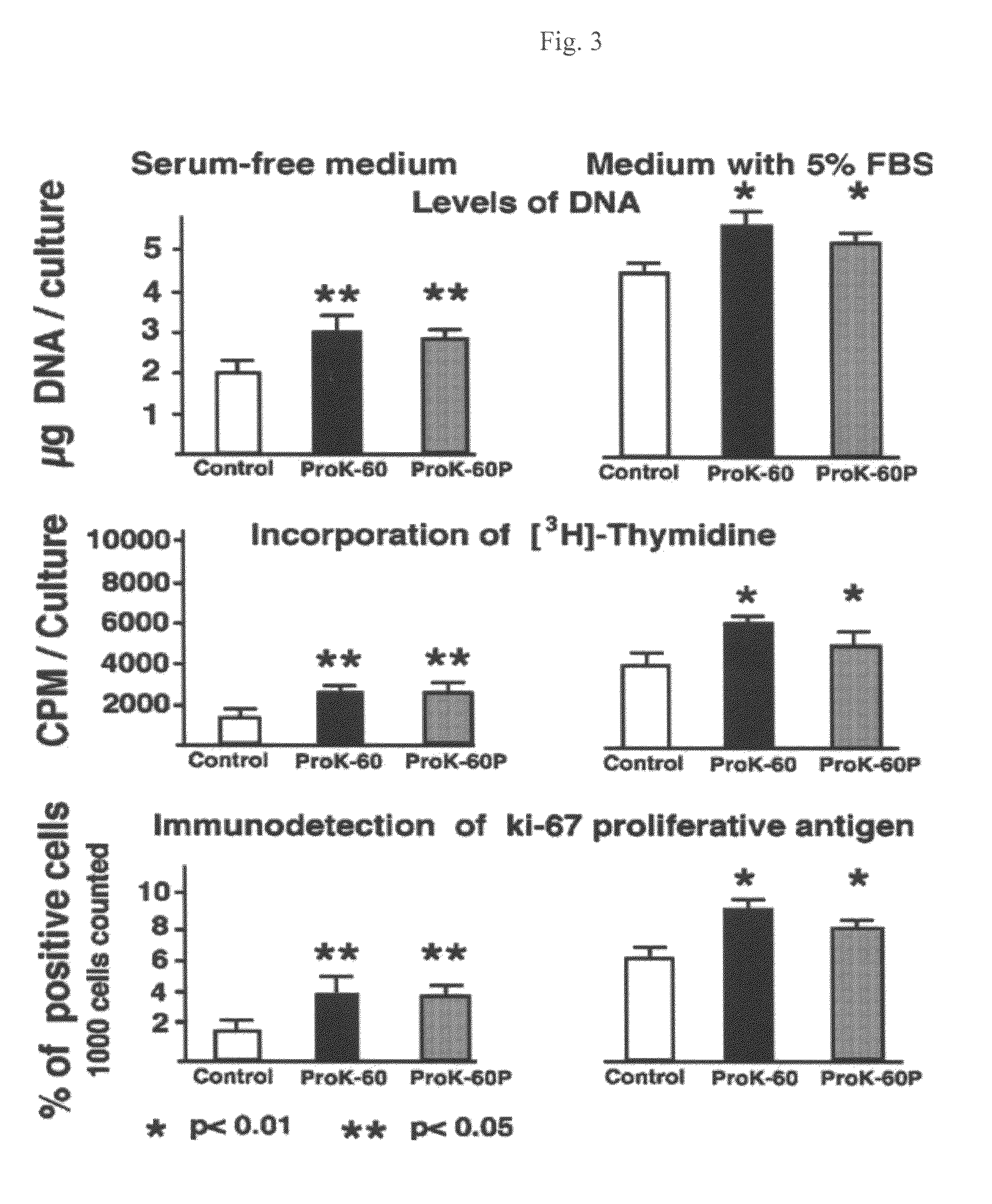 Elastin producing fibroblast formulations and methods of using the same