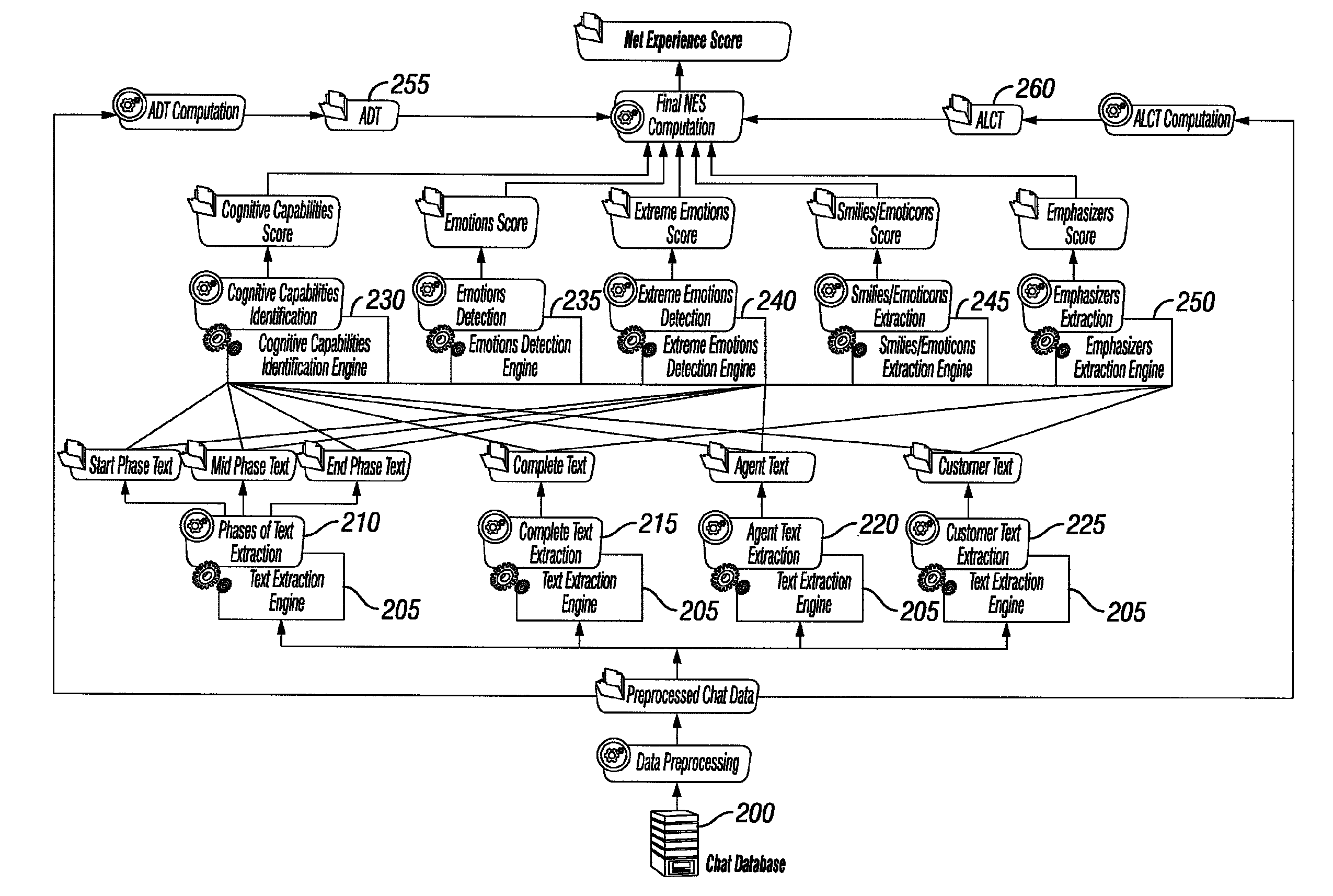 Apparatus and method for predicting customer behavior