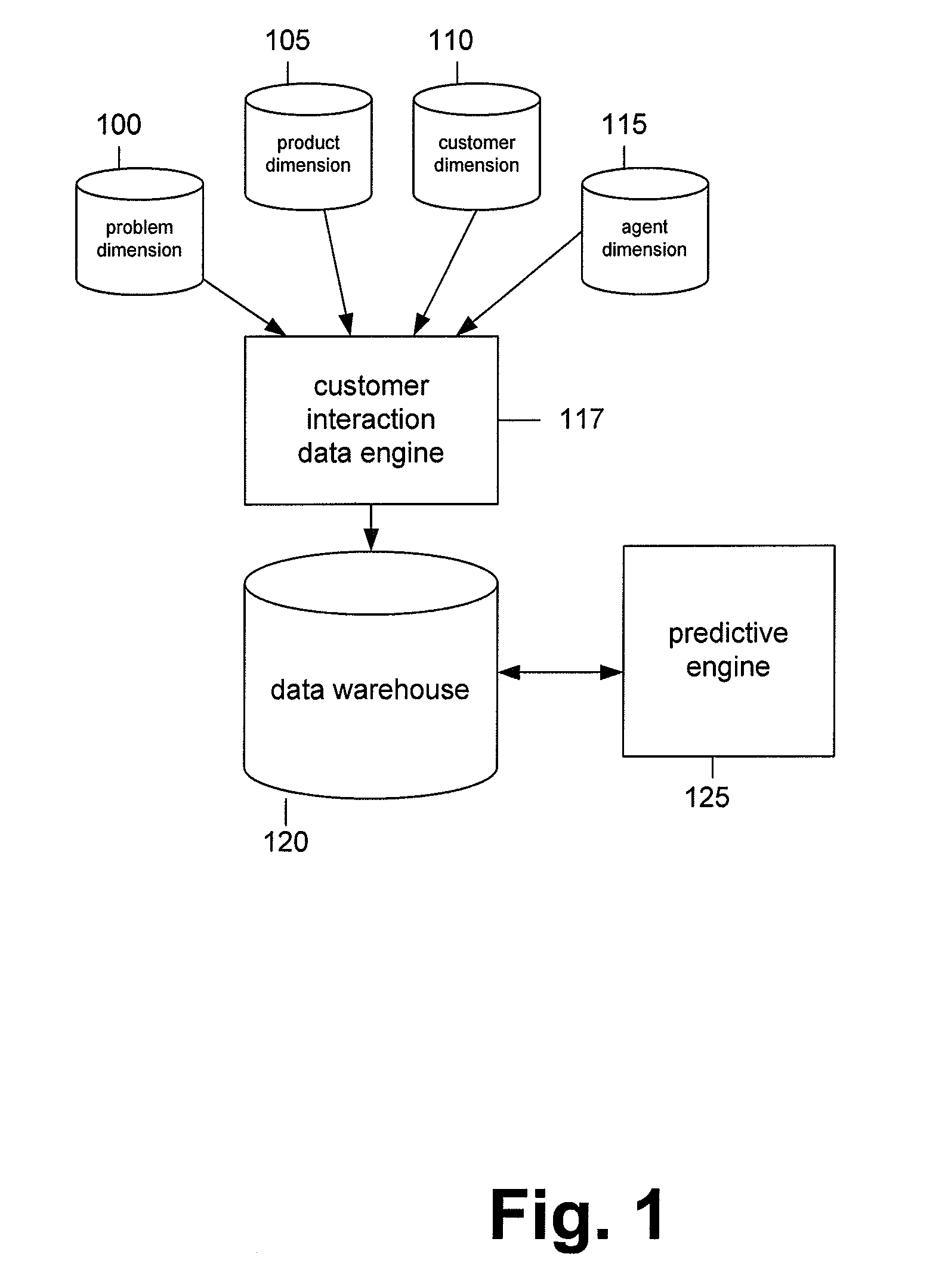 Apparatus and method for predicting customer behavior